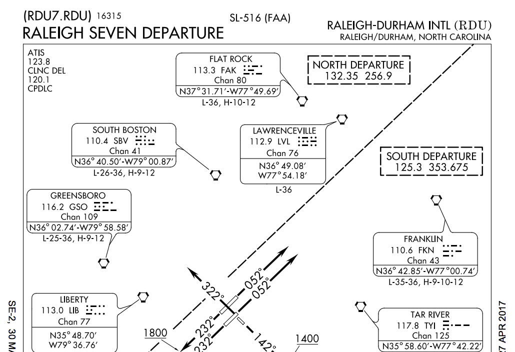 Faa Naco Charts